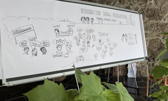 Zu sehen ist das entstehende, aber noch nicht fertige Graphic Recording der Veranstaltung auf seiner Flipchartwand. 