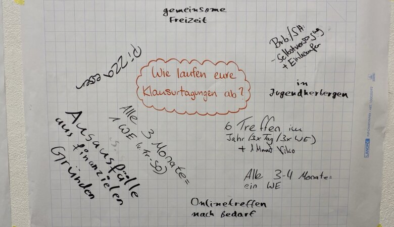 Zu sehen ist ein Flipchartpapier mit der Frage "Wie laufen eure Klausurtagungen ab?". Drumherum wurden stichpunktartig die Antworten der einzelnen Interessensvertretungen notiert.