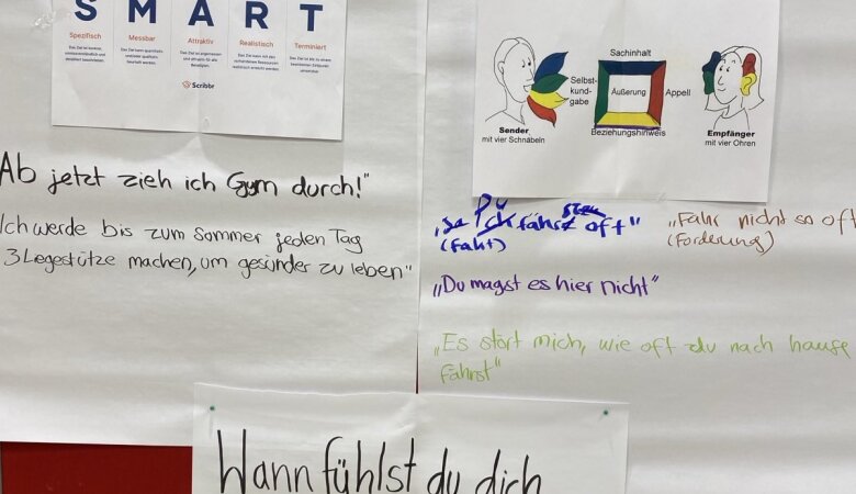 Zu sehen ist eine Stellwand mit Flipchartplakaten zum Theme SMARTE Zielsetzung und dem Kommunikationsquadraht nach Schulz von Thun. 